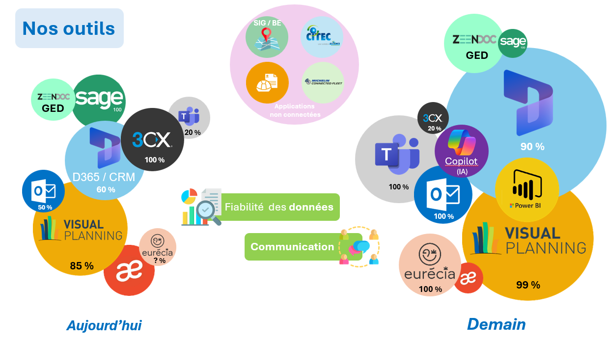Interconnexion 3CX Visual Planning